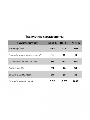 Вентилятор накладной NEO D125 сетка ERA
