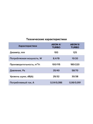 Вентилятор накладной AEON D100 обр.клапан MRH DICITI