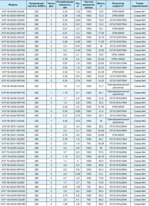 Вентилятор канальный Ровен VCP 60-30/28-GQ/6Е 220В