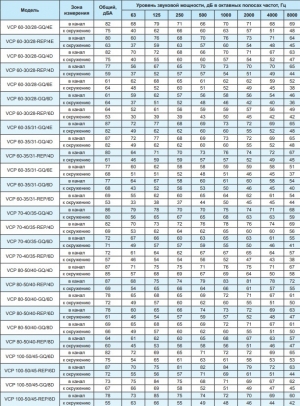 Вентилятор канальный Ровен VCP 60-30/28-GQ/6D 380В