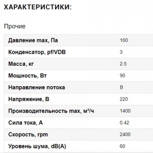 Вентилятор Ванвент YWF2E-250B-92/25-G нагнетающий (приток) на сетке (1400 m/h)