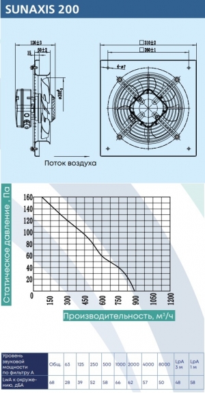 Осевой вентилятор низкого давления ZernAir SUNAXIS 200