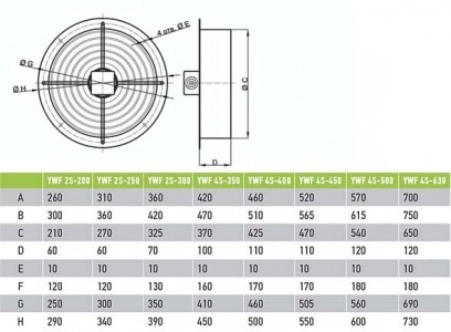 Вентилятор Ванвент YWF2T-200BR осевой в круглом фланце (745 m/h, 380 V)