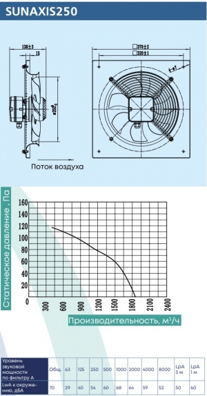 Осевой вентилятор низкого давления ZernAir SUNAXIS 250