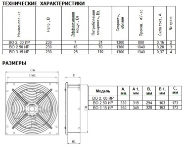 Осевой вентилятор Ванвент ВО-2,5 ИР с инерционной решёткой