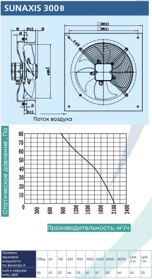 Осевой вентилятор низкого давления ZernAir SUNAXIS 300B