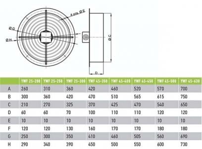 Вентилятор Ванвент YWF4T-300BR осевой в круглом фланце (1690 m/h, 380 V)