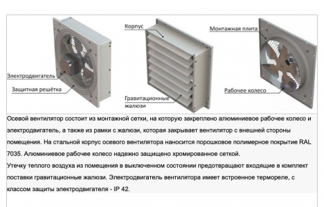 Вентилятор осевой вытяжной ВО-2,5