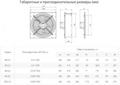 Вентилятор осевой ровен ВО-2.0 (1ф/220/10Вт/1500 об/мин)