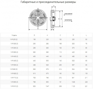Осевой вентилятор с защитной решеткой Ровен YWF(K)2E-200-Z (Axial fans) всасывание