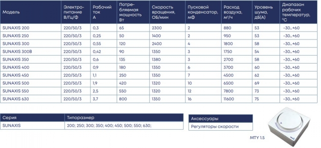 Осевой вентилятор низкого давления ZernAir SUNAXIS 350