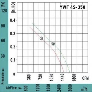 Вентилятор Ванвент YWF4T-350BR осевой в круглом фланце (2670 m/h, 380 V)