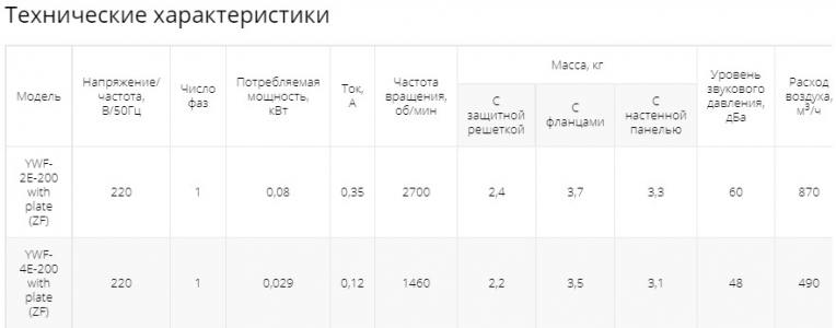 Осевой вентилятор низкого давления Ровен YWF-4Е-200 with plate (ZF)