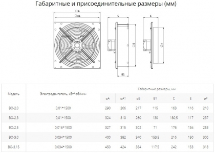 Вентилятор осевой Ровен ВО-2.5 (1ф/220/16Вт/1500 об/мин)