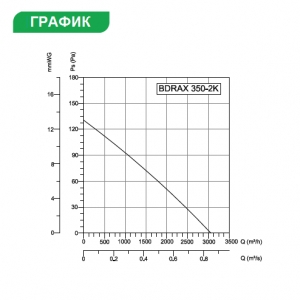 Вентилятор осевой Bahcivan BDRAX 350-2K низкого давления