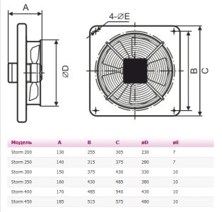 Осевой вентилятор Storm 450 YWF4E