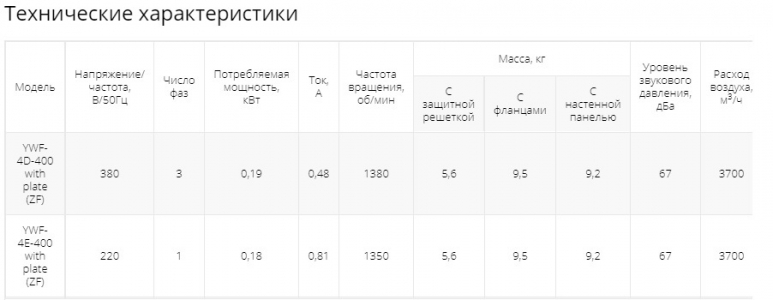 Осевой вентилятор низкого давления Ровен YWF-4Е-400 with plate (ZF)