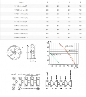 Осевой вентилятор на фланцах Ровен YWF(K)4D-450-ZT (Axial fans) with tube