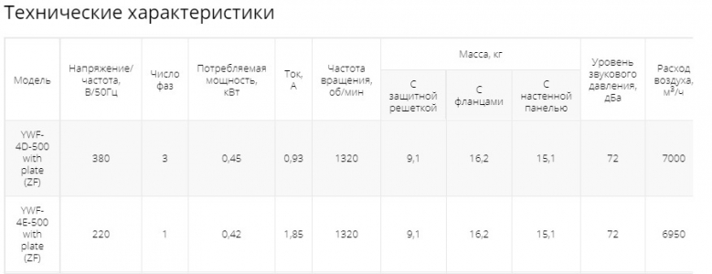 Осевой вентилятор низкого давления Ровен YWF-4Е-500 with plate (ZF)