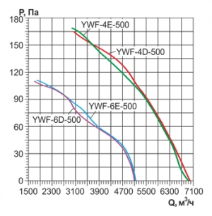 Осевой вентилятор низкого давления Ровен YWF-4Е-500 with plate (ZF)