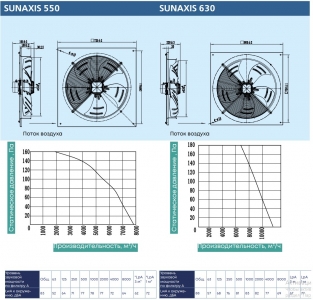 Осевой вентилятор низкого давления ZernAir SUNAXIS 550