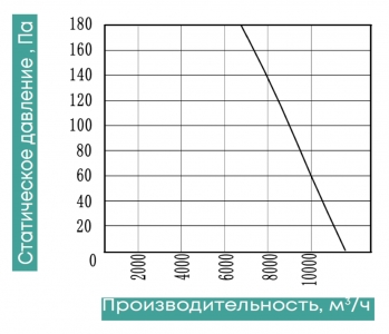 Осевой вентилятор низкого давления ZernAir SUNAXIS 630