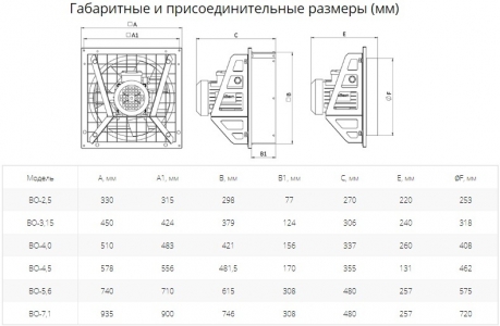 Вентилятор осевой Ровен ВО-4.5 (3ф/380/250Вт/1500 об/мин)