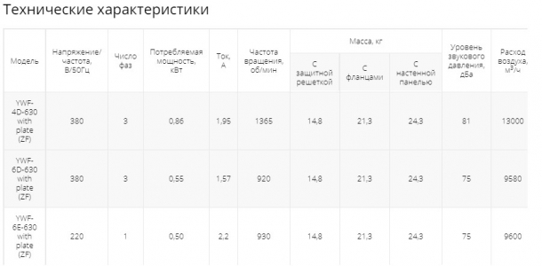 Осевой вентилятор низкого давления Ровен YWF-6Е-630 with plate (ZF)