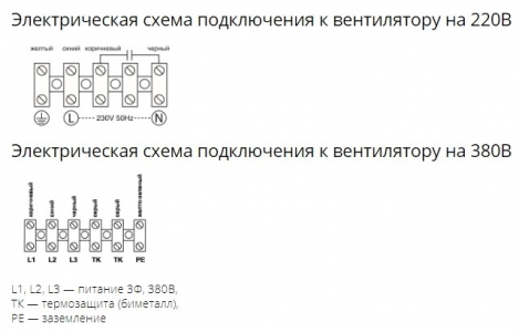 Осевой вентилятор с защитной решеткой Ровен YWF(K)6E-630-B-Z (Axial fans) нагнетание