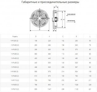 Осевой вентилятор с защитной решеткой Ровен YWF(K)6E-630-B-Z (Axial fans) нагнетание