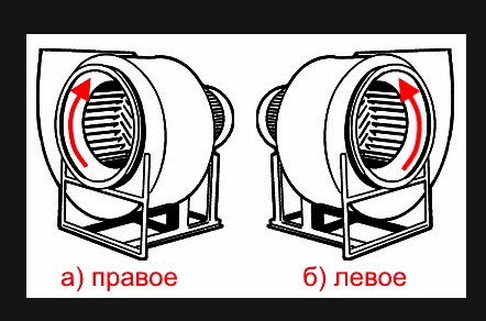 Вентилятор радиальный ВЦ 14-46 (ВР-280-46) №2,5 (3кВт/3000об) Среднего давления