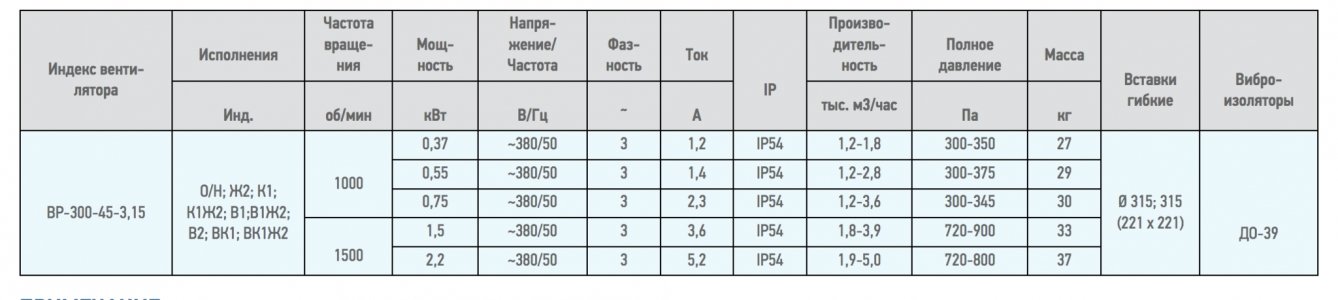 Вентилятор радиальный ВЦ 14-46 (ВР-280-46) №3,15 (0,75кВт/1000об) Среднего давления