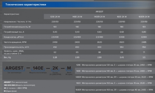 Вентилятор радиальный PRO ARGEST 140ER 2K M