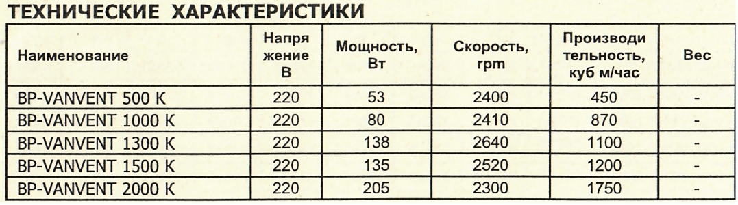 Вентилятор радиальный ВанВент BP-1500 К