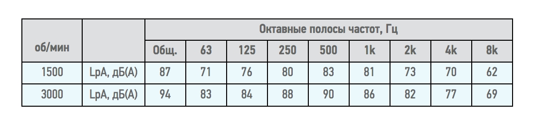 Вентилятор радиальный ВЦ 14-46 (ВР-280-46) №2,0 (0,37кВт/1500об) Среднего давления