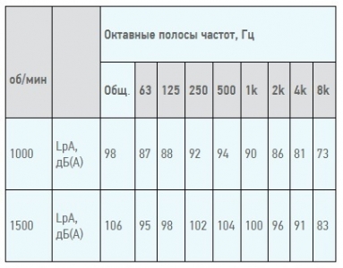 Вентилятор радиальный ВЦ 14-46 (ВР-280-46) №5,0 (5,5кВт/1000об) Среднего давления