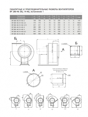 Вентилятор радиальный ВЦ 14-46 (ВР-280-46) №2,0 (0,25кВт/1500об) Среднего давления