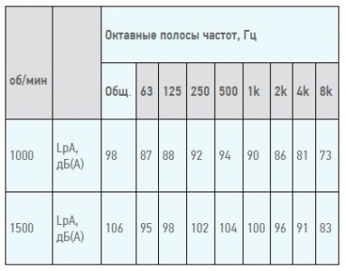 Вентилятор радиальный ВЦ 14-46 (ВР-280-46) №5,0 (7,5кВт/1000об) Среднего давления