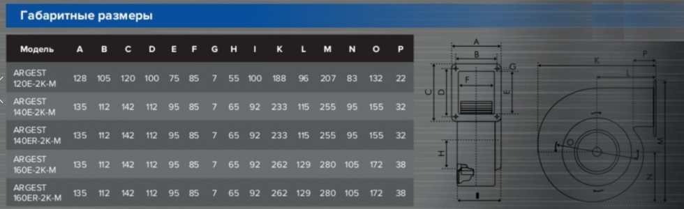 Вентилятор радиальный ERA ARGEST 120E 2K M вентилятор радиальный двухполюсный