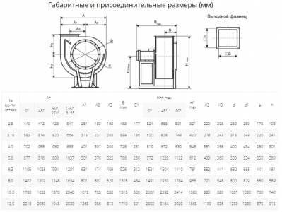 Вентилятор радиальный ВР 80-75 №2,5 (0,12кВт/1500об) Низкого давления