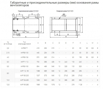 Вентилятор радиальный ВР 80-75 №2,5 (0,12кВт/1500об) Низкого давления