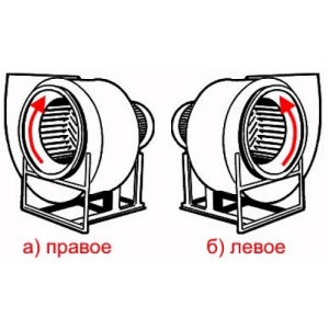 Вентилятор радиальный ВР 80-75 №2,5 (0,12кВт/1500об) Низкого давления