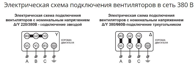 Вентилятор радиальный ВР 80-75 №2,5 (0,12кВт/1500об) Низкого давления