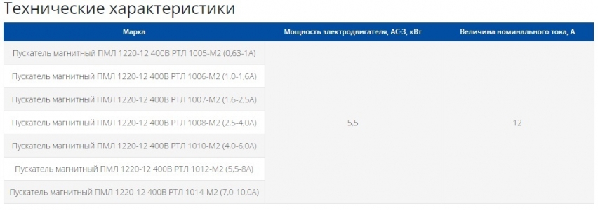 Пускатель электромагнитный ПМЛ-1220-12 400В РТЛ 1005-М2 (0,63-1А)