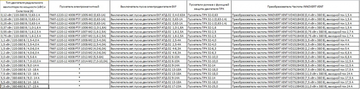 Пускатель электромагнитный ПМЛ-1220-12 400В РТЛ 1005-М2 (0,63-1А)