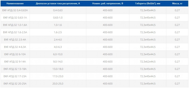 Автоматический выключатель пуска двигателя серии EKF АПД-32 0,4-0,63А