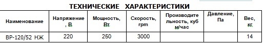 Вентилятор радиальный высокотемпературный (180С) Ванвент ВР-120/52 НЖ (400 m/h)