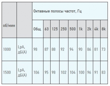 Вентилятор радиальный ВЦ 14-46 (ВР-280-46) №6,3 (22кВт/1000об) Среднего давления