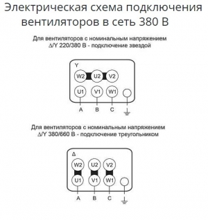 Крышный вентилятор Ровен ВКР-4,0-РН-0,37кВт/1000об/220-380-У1