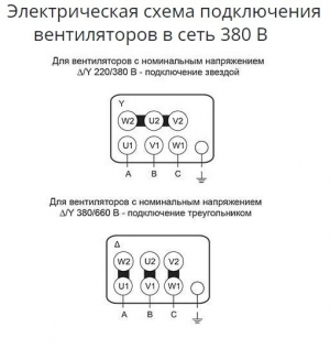 Крышный вентилятор Ровен ВКР-3,15-РН-1,5кВт/3000об/220-380-У1